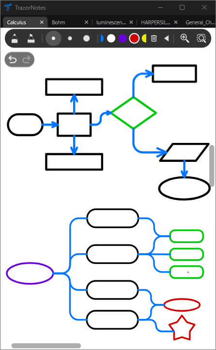 Flowchart and mind map drawn with shapes and connected lines in TrazorNotes